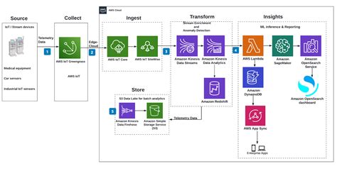 AI-Driven Solutions for Crypto Transaction Surveillance
