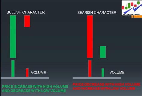 Analyzing Trading Volume Trends