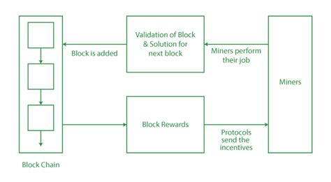 Cryptocurrency exchange, Block reward, Honeypot
