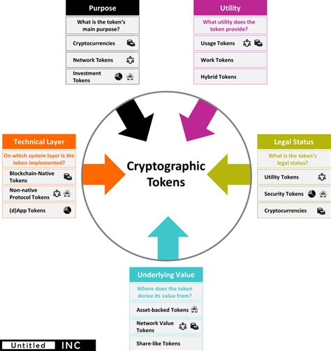 Understanding Token Sale Structures