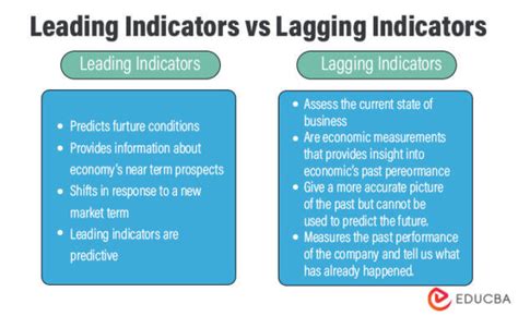 Economic Indicators, IEO, Cold wallet