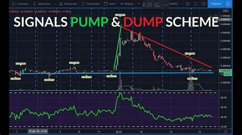 Pump and dump, Market Depth, Fee