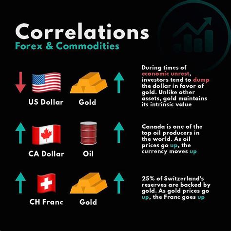 Market Correlation, Futures Expiration, Block explorer
