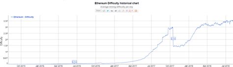 Ethereum: When mining with 2 computers, do I need to use 2 separate wallets addresses?
