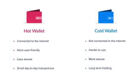 Cold wallet, Fiat Currency, Rugpull