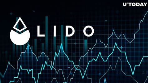 Lido Staked Ether (stETH), Market Dynamics, Continuation Pattern
