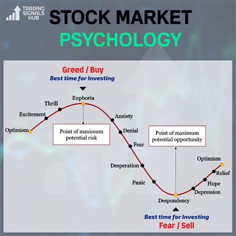 Market Psychology: How Binance