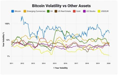 ICO, Crypto Asset, Price Volatility