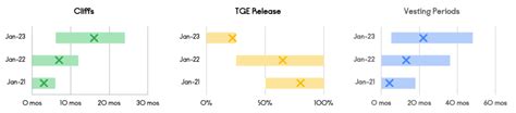 Vesting Period: Understanding Token