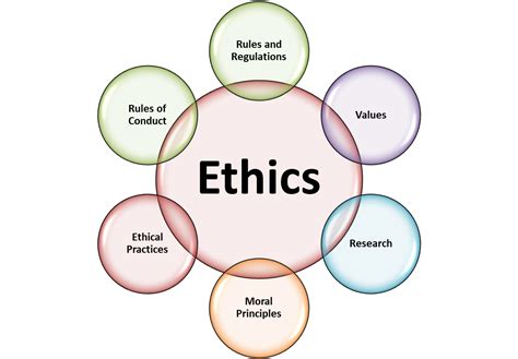 The Need for Ethical Guidelines for AI in Crypto
