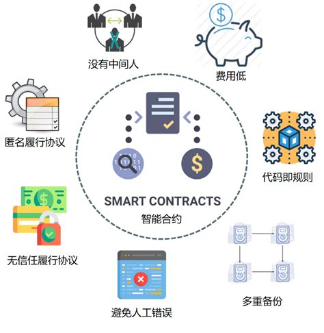 Ethereum: Blockchain wallet showing 0 however app showing balance
