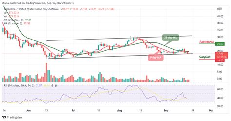 Avalanche (AVAX), Hotbit, Market Depth
