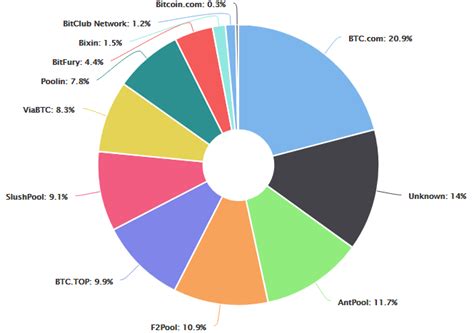 Ethereum: Scrypt based merged mining pools
