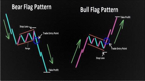 FUD, Bear, Bullish
