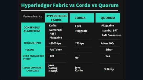 Ethereum: Comparison of different active cryptocurrencies [closed]
