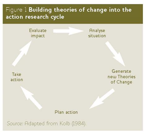 Assessing the Impact of