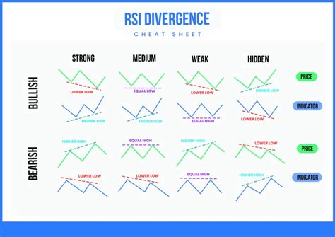 Technical Analysis, RSI, Digital Wallet
