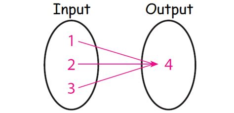 Ethereum: find which mapping and slot a key belongs to
