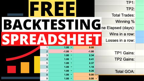 How to Use Backtesting