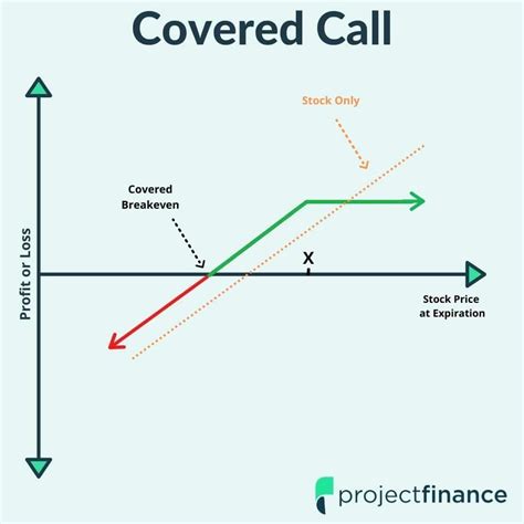 Cross chain, ETF, Risk Management