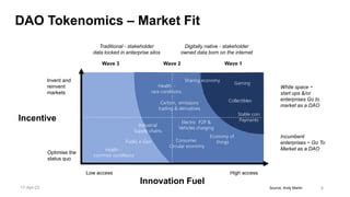 Tokenomics, Supply Chain, Trading Strategy
