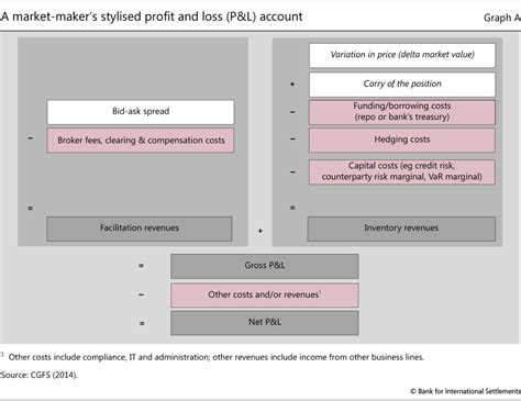 ROI, Market Maker, Liquidity Mining
