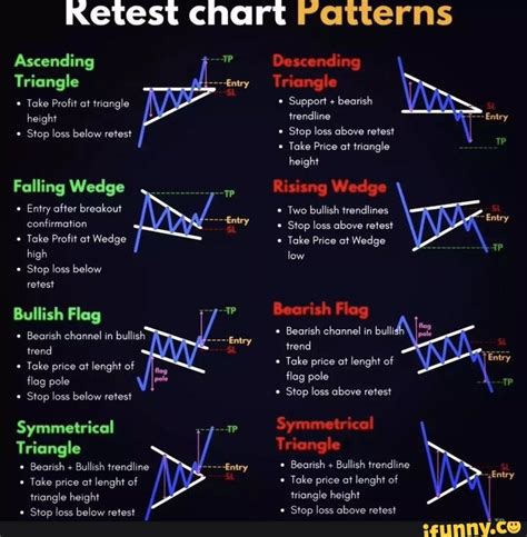 Bullish, Profit, TRC-20