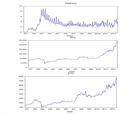 Bitcoin: Distribution range for sending transactions to inbound and outbound connections
