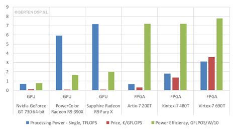 Ethereum: Current FPGA Competitiveness
