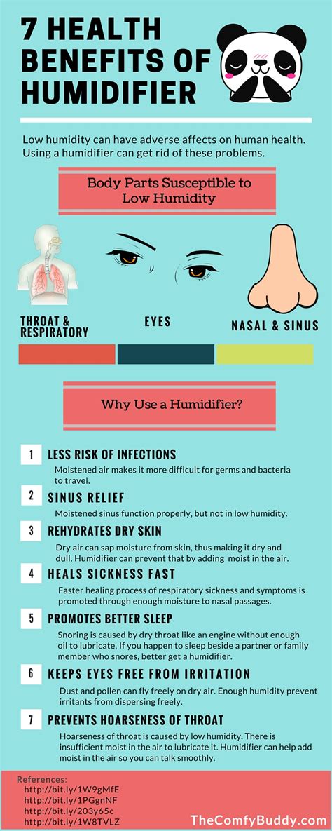 The Benefits of Using