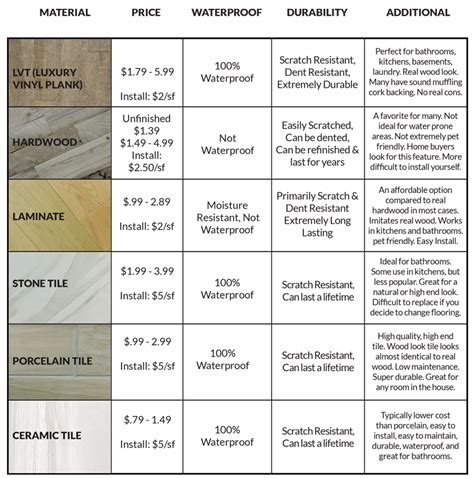 Floor Price: What It