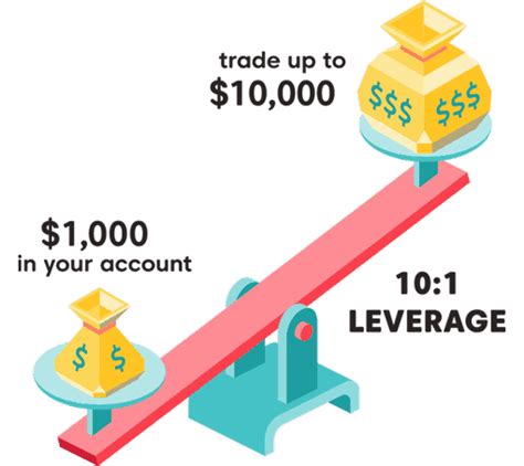 How to Leverage Trading